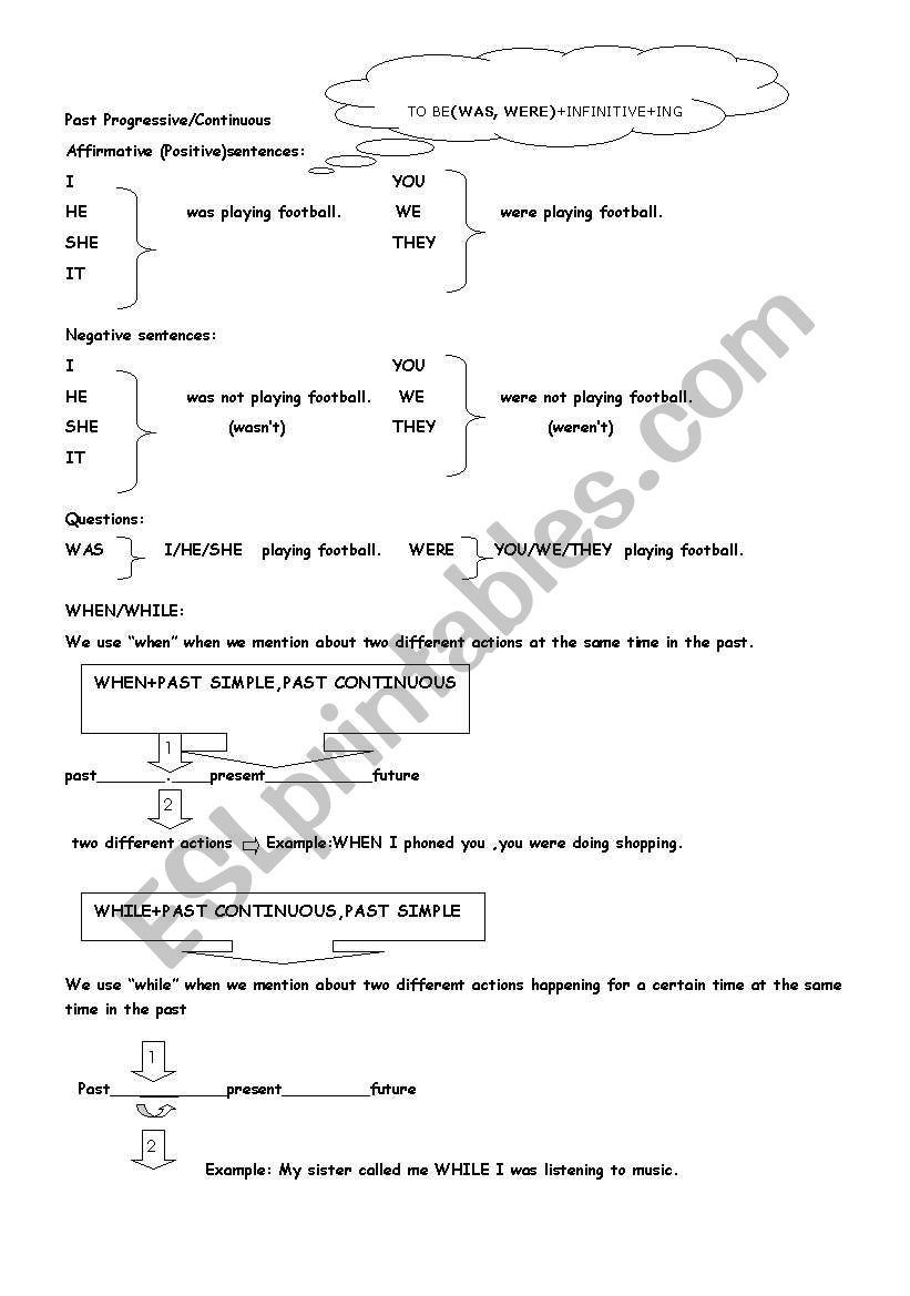 past continuous worksheet