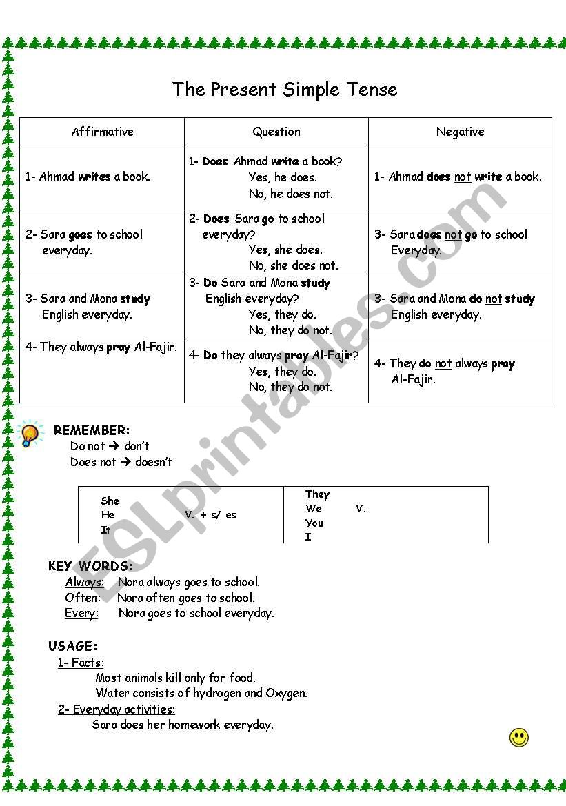 The Present Simple Tense worksheet