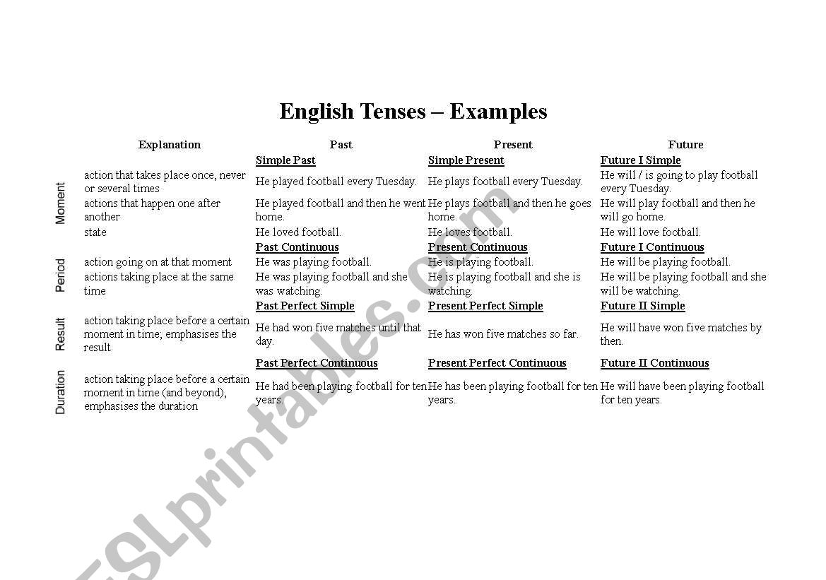 verb tenses worksheet