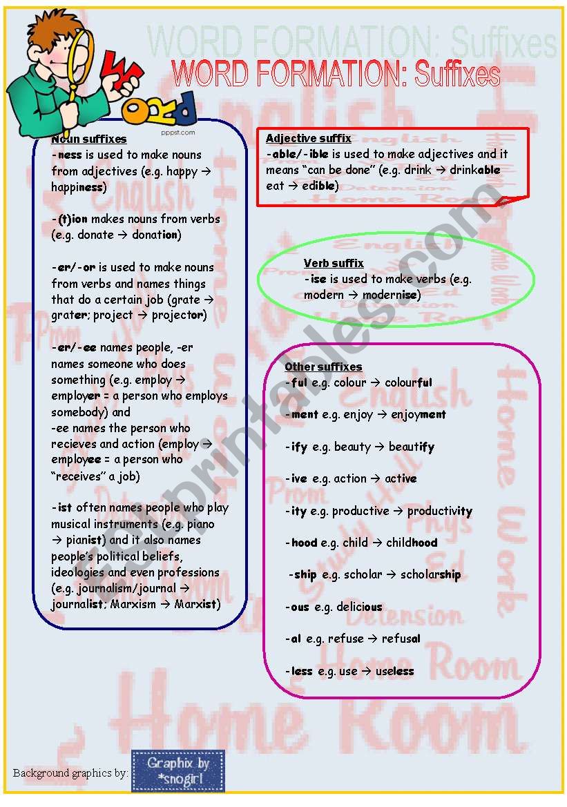 Word formation: suffixes worksheet