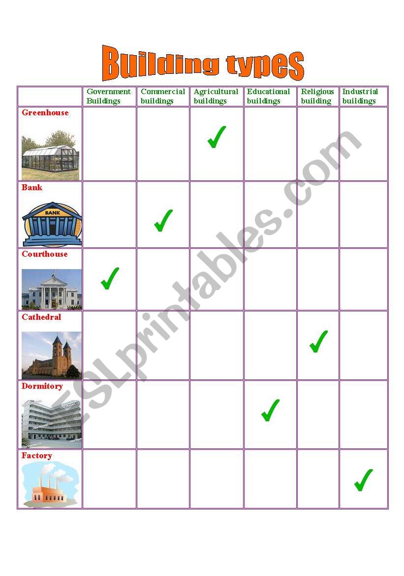 Building types worksheet