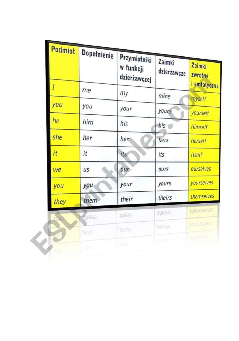 personal pronouns & adjectives