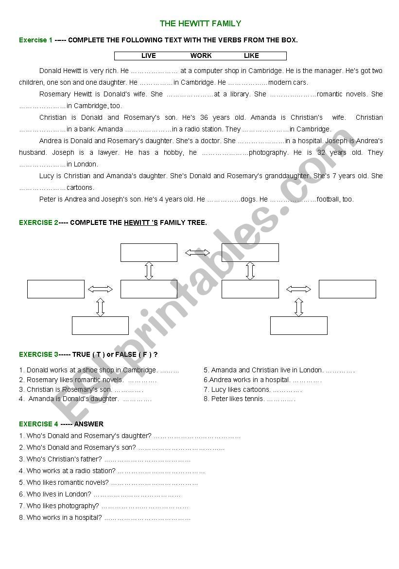 THE HEWITT FAMILY worksheet