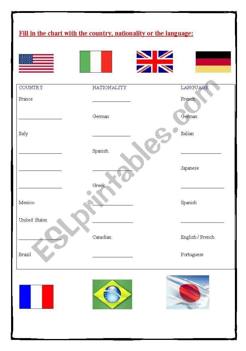 nacionalidades worksheet