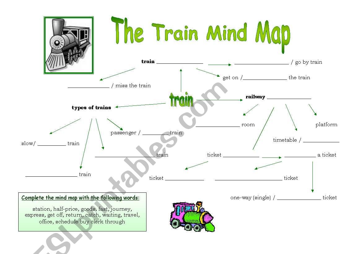 The Train Mind Map worksheet