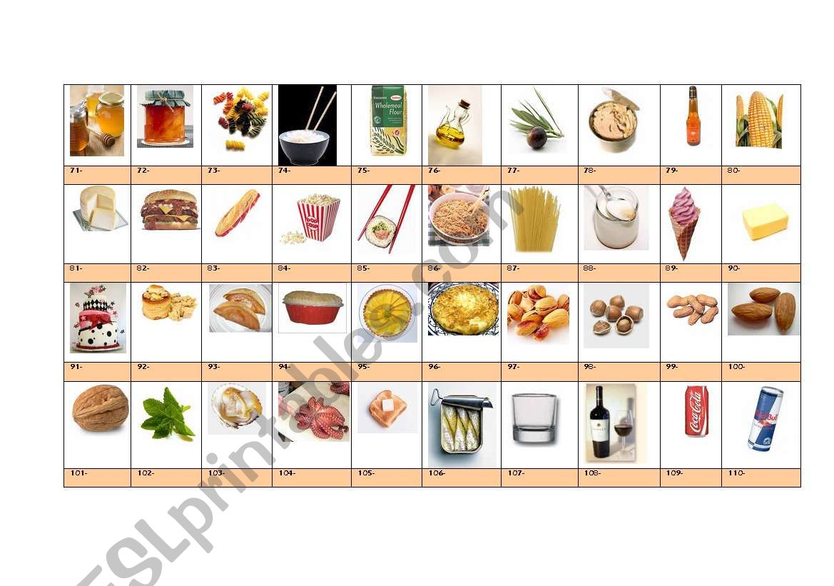 FOOD AND DRINKS CHART (PART 3)