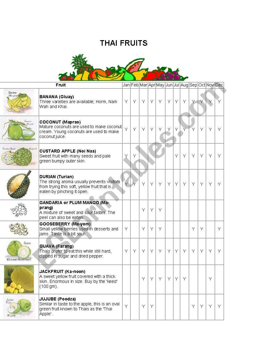 Thai Fruit worksheet
