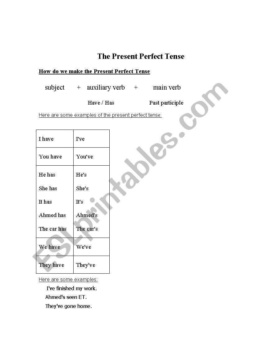 Present Perfect Tense worksheet