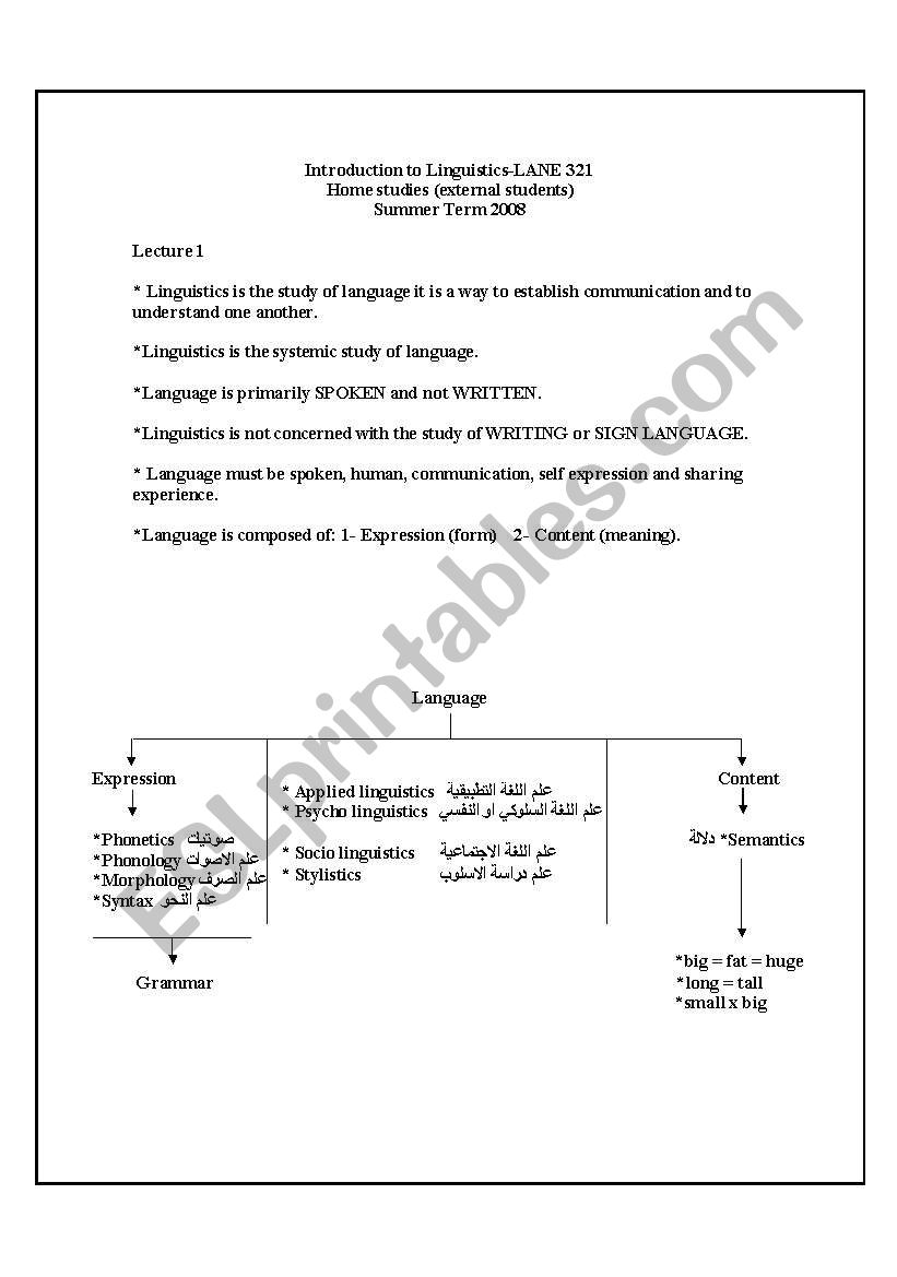 introduction to linguistics worksheet