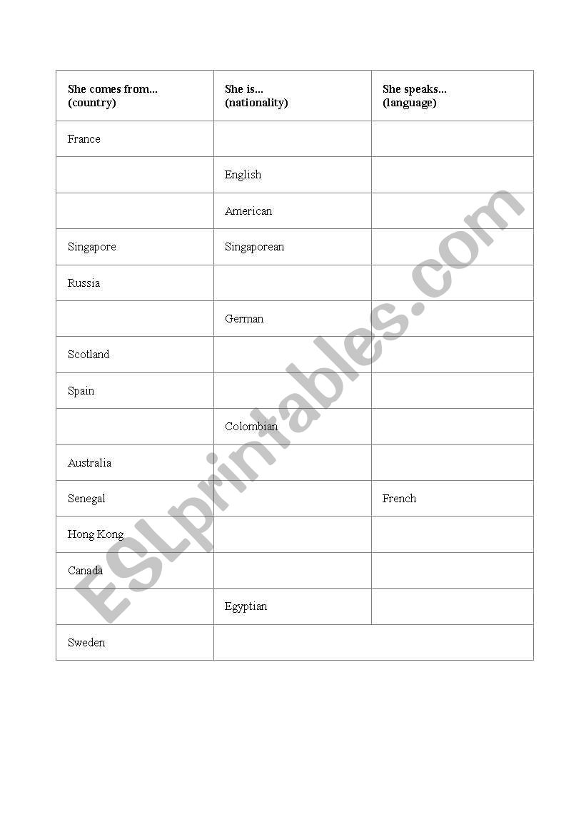 nationality worksheet