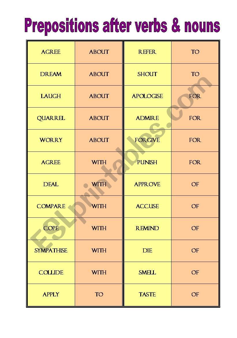 Prepositions worksheet