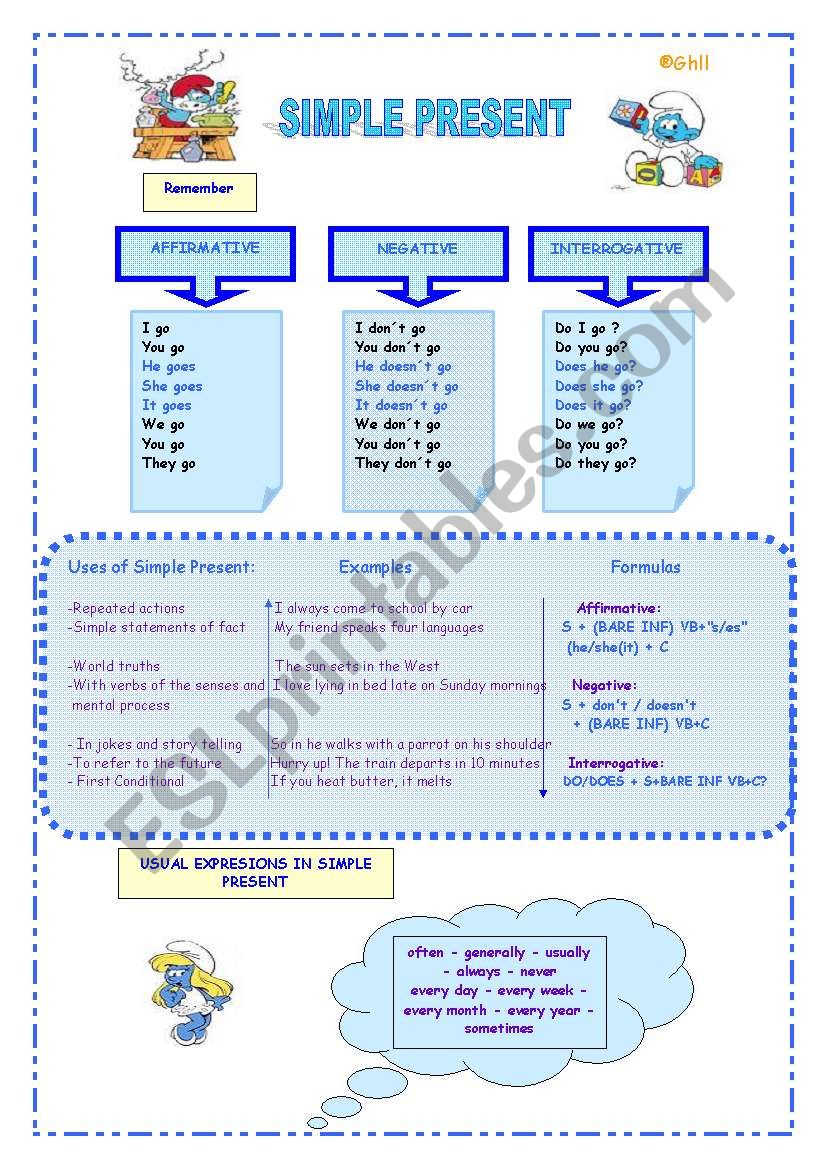 LEARN AND PRACTICE THE SIMPLE PRESENT WITH THE SMURFS
