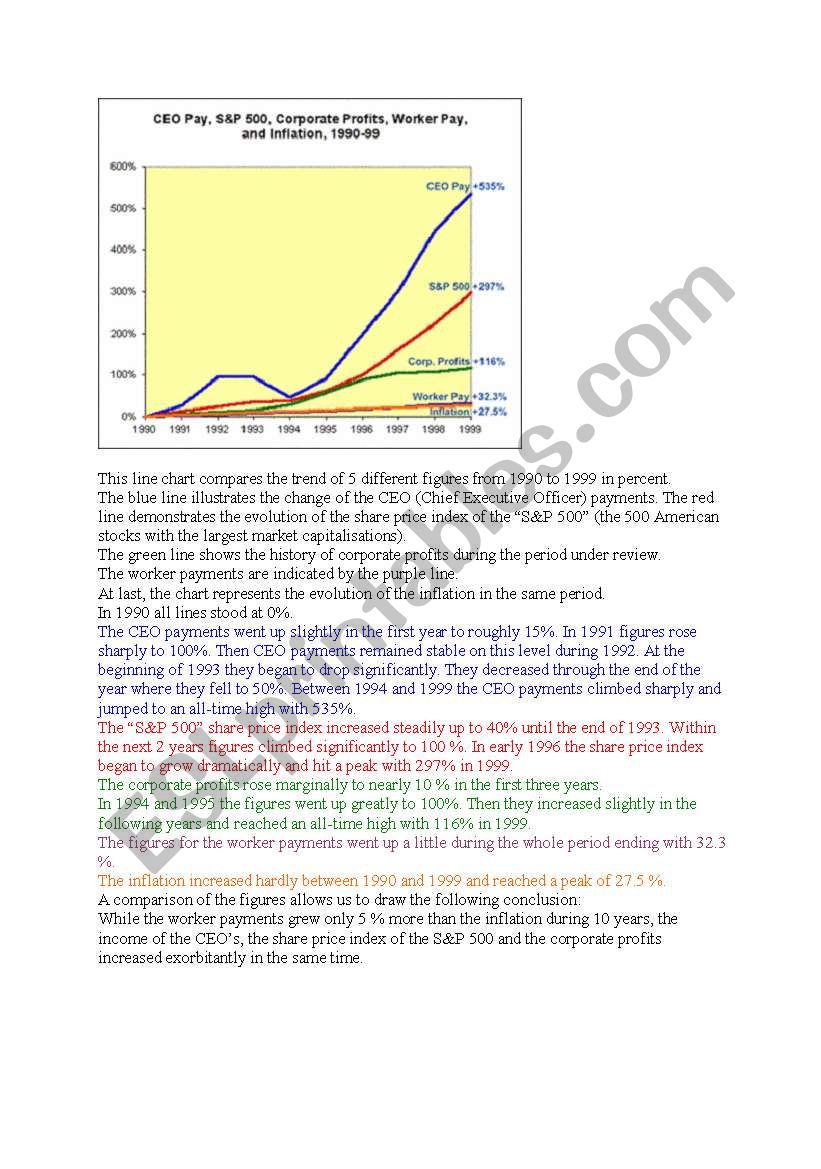 Describing change in income during the 1990s