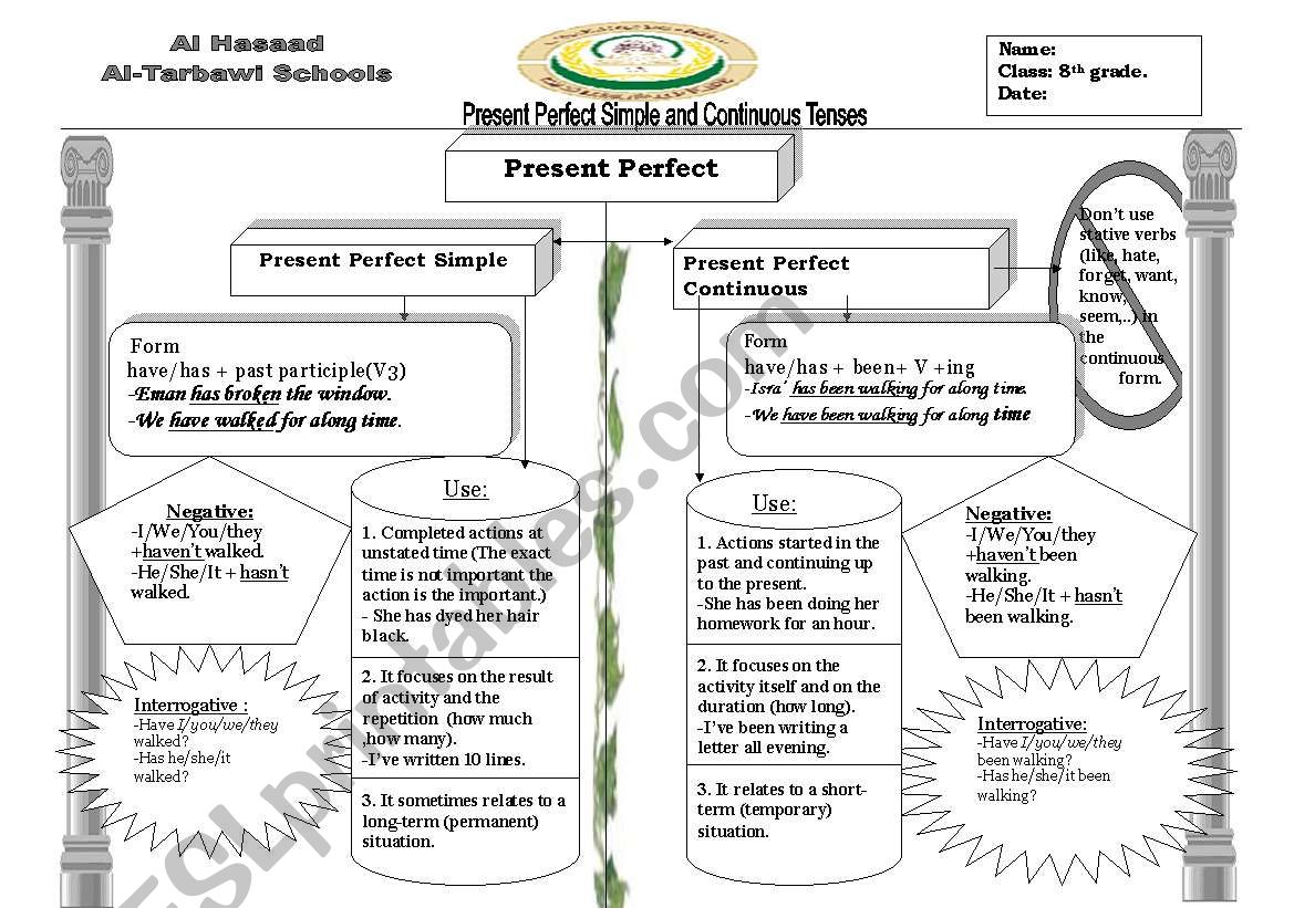 perfect Simple  worksheet