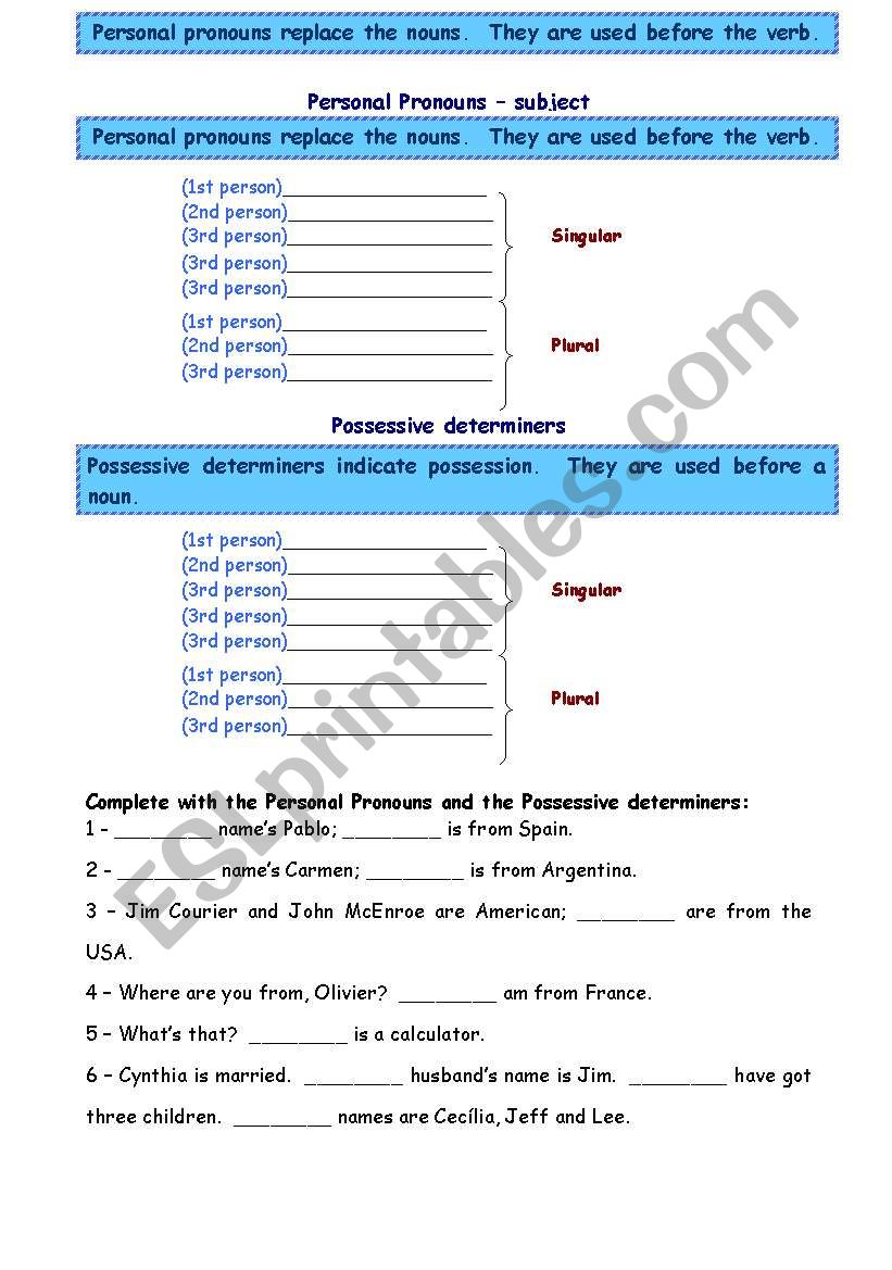 Personal pronouns (subject) and possessive determiners
