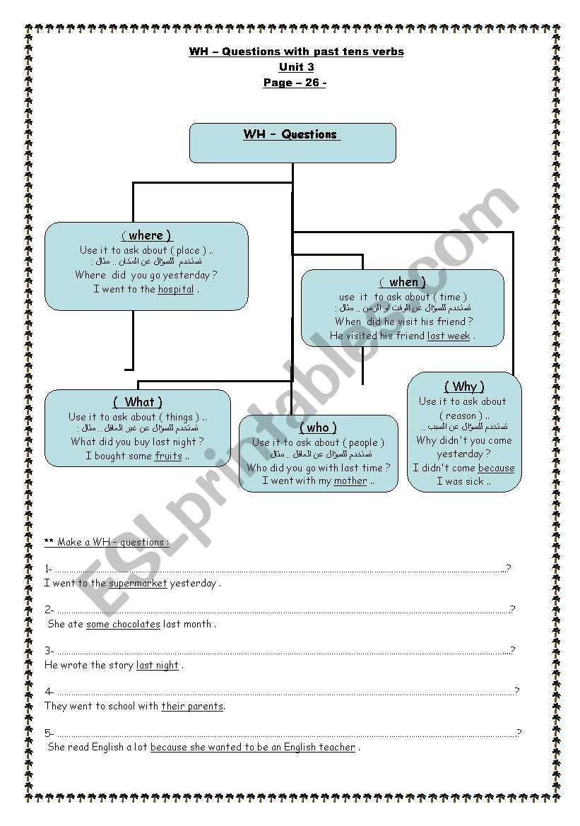 Wh - question rule worksheet