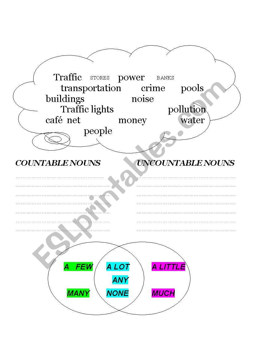 countable /non-countable nouns