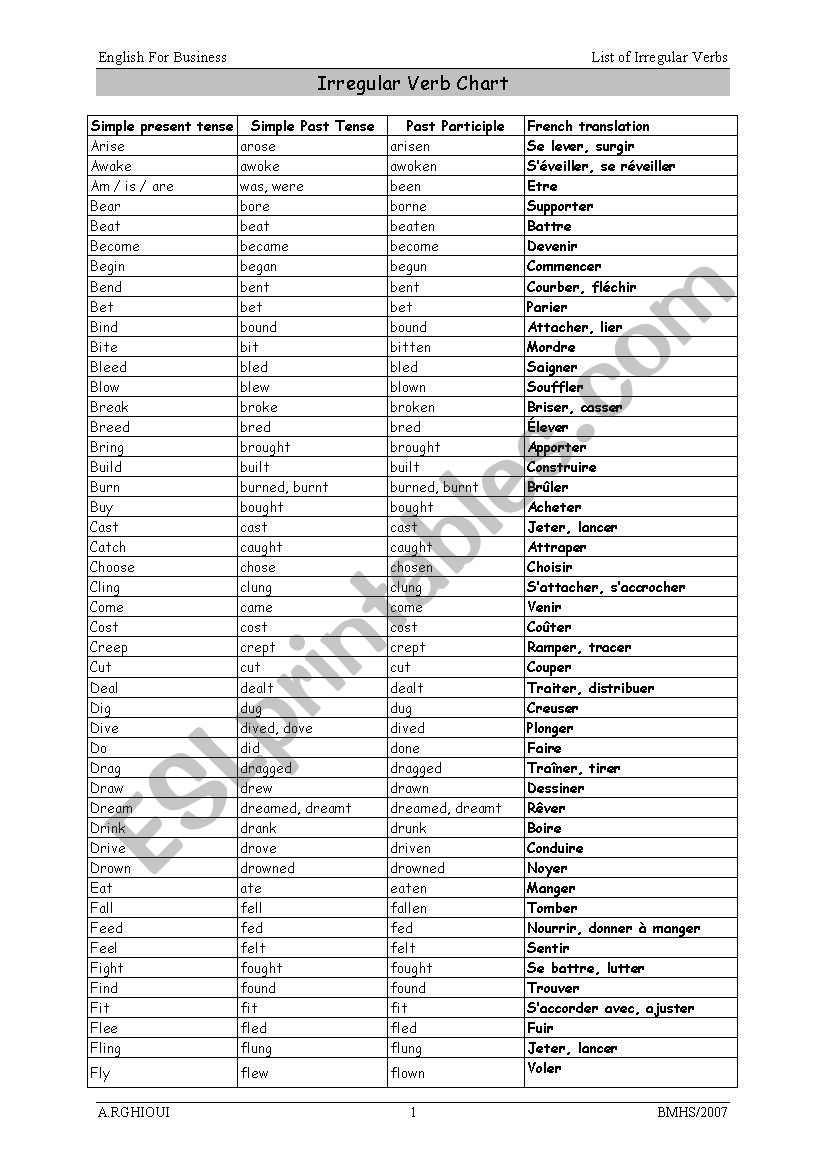 list of irregular verbs worksheet