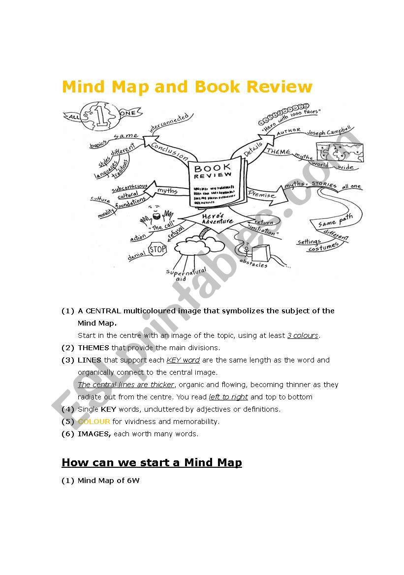 Creative Writing: Book Review and Mind Map