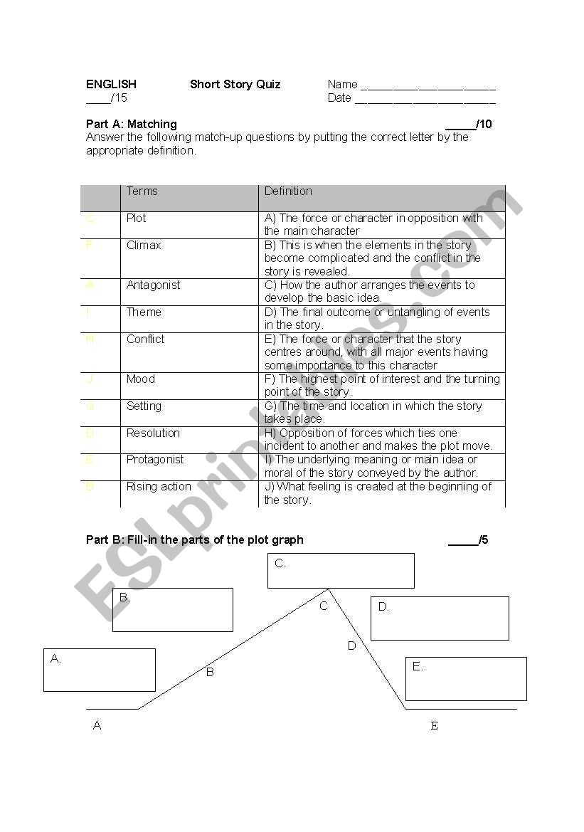 Parts of a Short Story Quiz worksheet