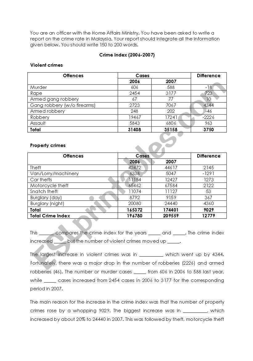 Format for MUET worksheet