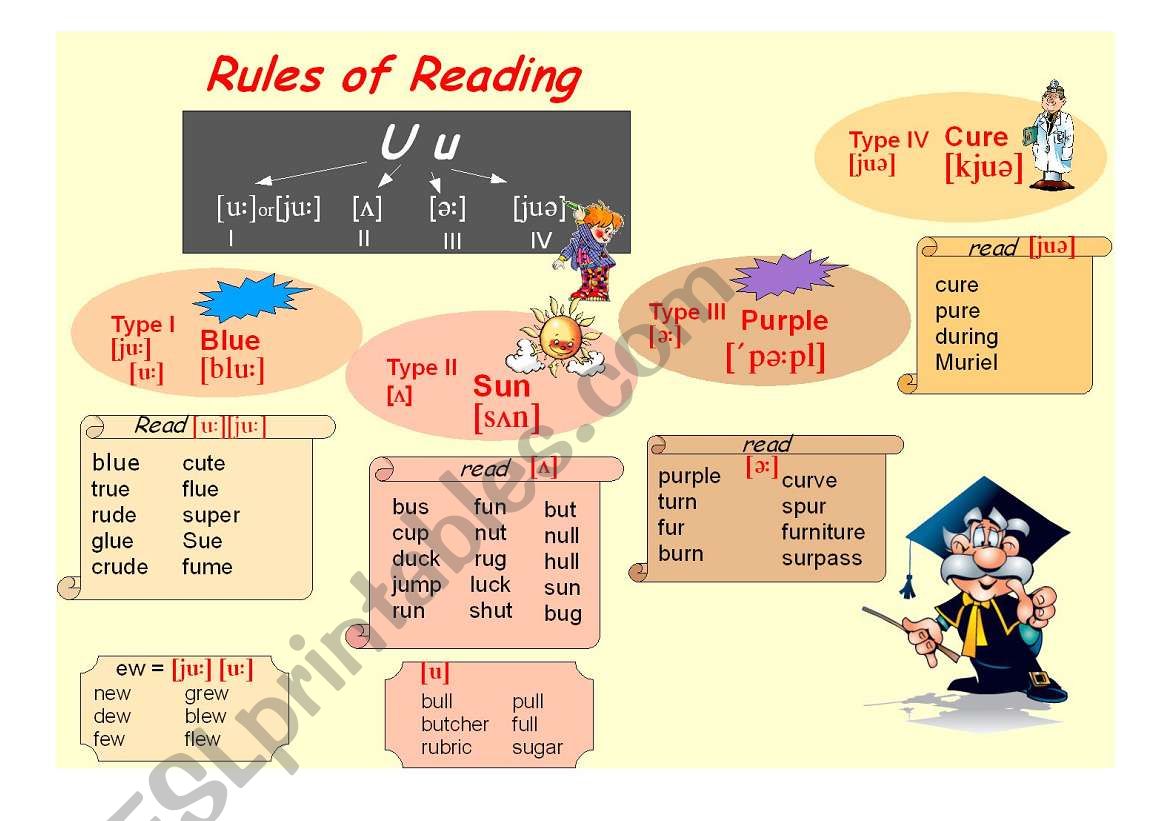 Rules of Reading. The Letter 