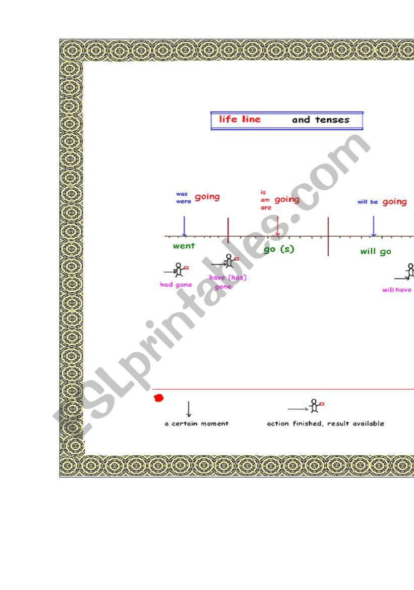 life line - tenses worksheet