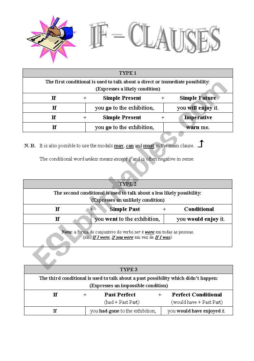 If clauses worksheet