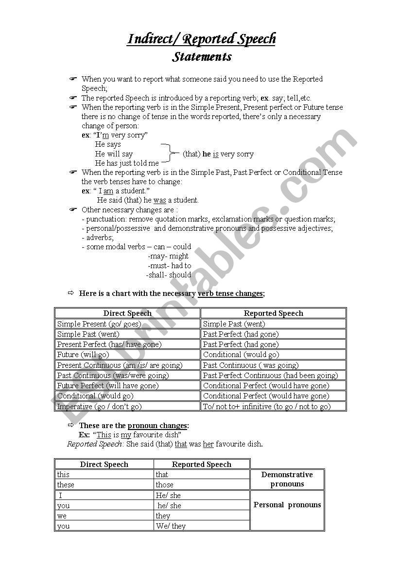 Reported Speech worksheet worksheet