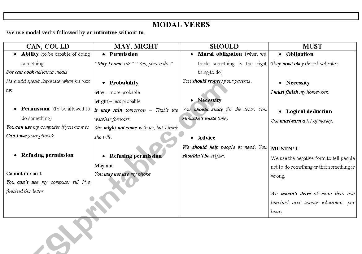 Modal Verbs worksheet