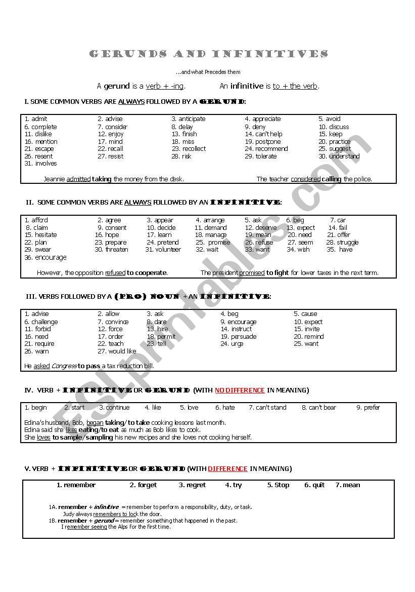 Gerunds and Infinitives - Theory