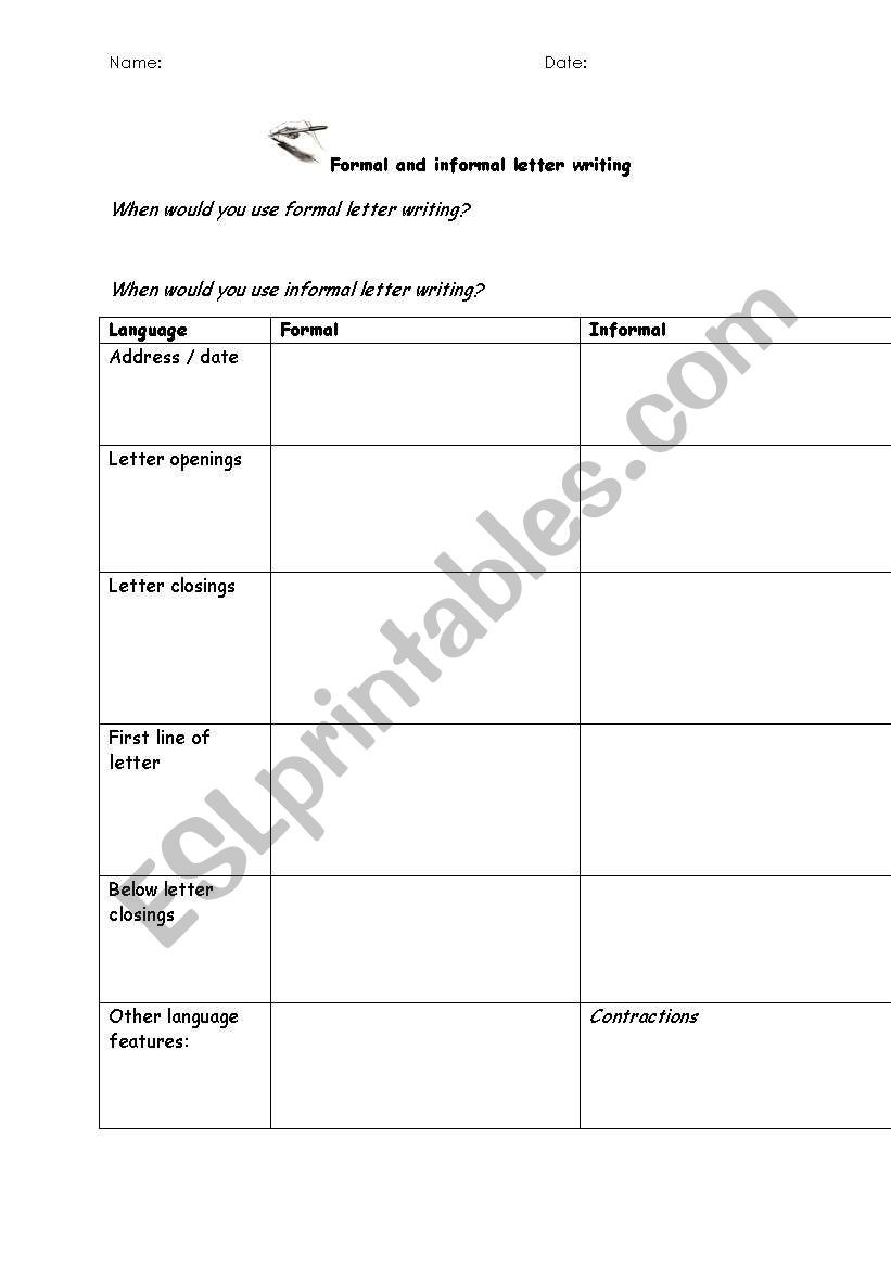 Formal and informal letter writing