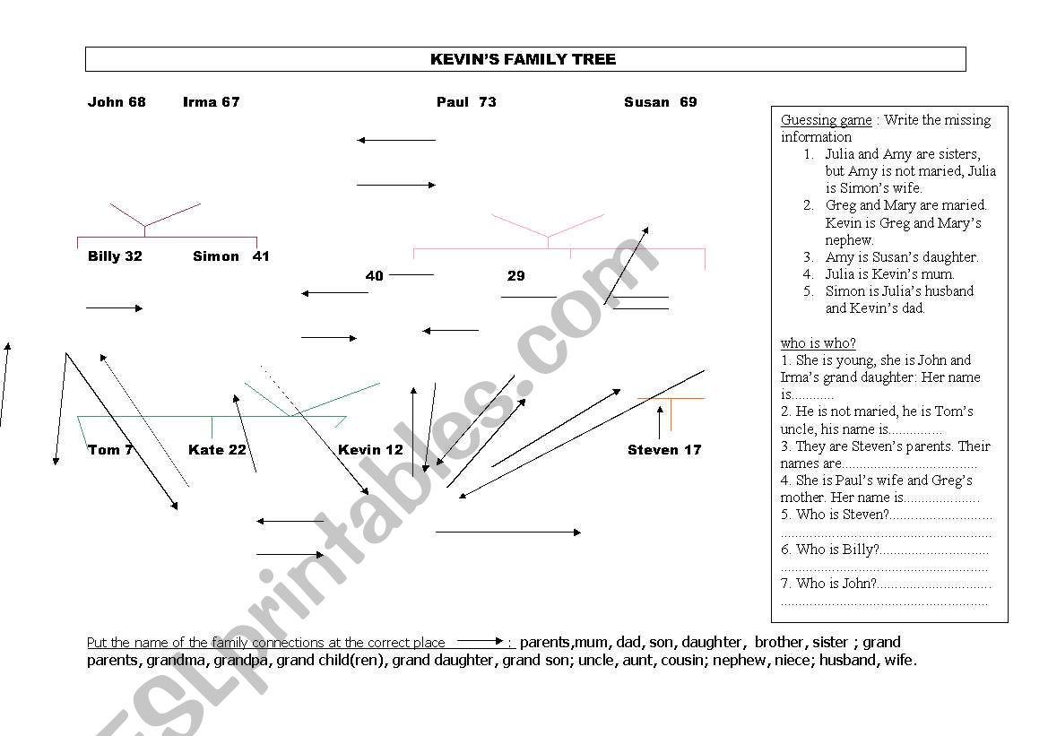 Kevin´s family worksheet