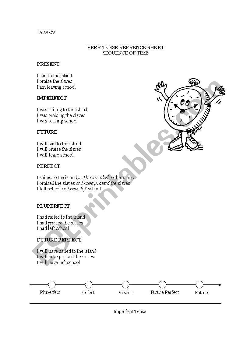 Verb Tense Reference Sheet worksheet