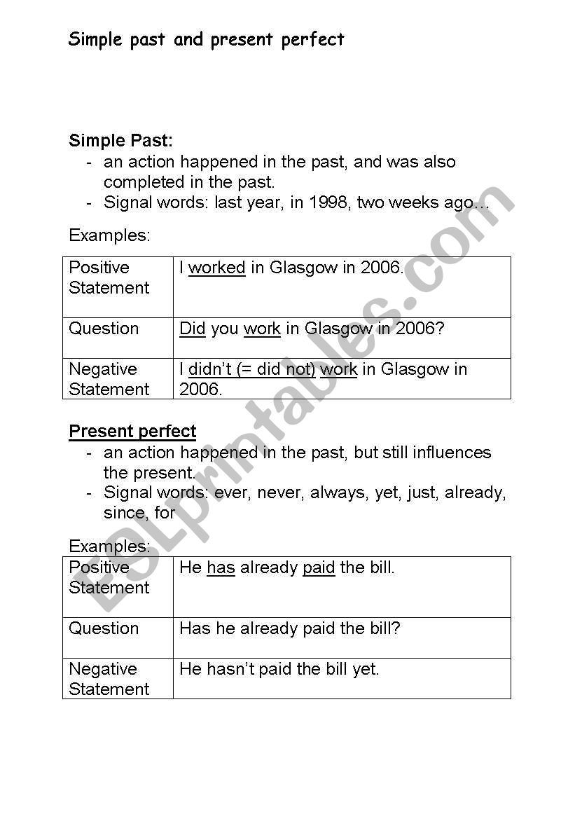 Simple Past, Present Perfect, Present Perfect Continuous