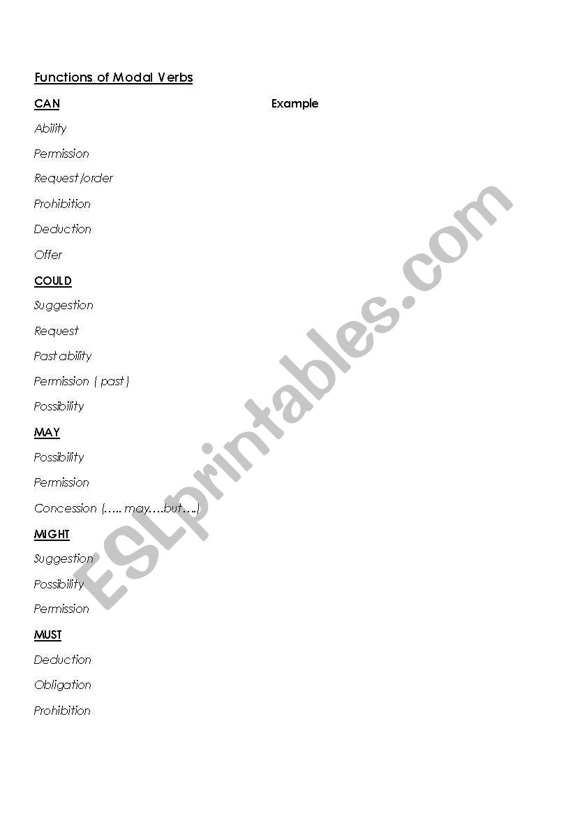 Functions of modal verbs worksheet