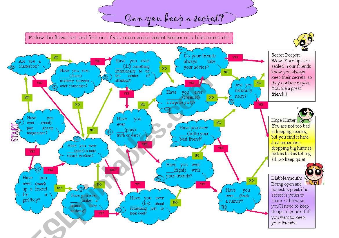 SECRET KEEPER QUIZ- Present Perfect