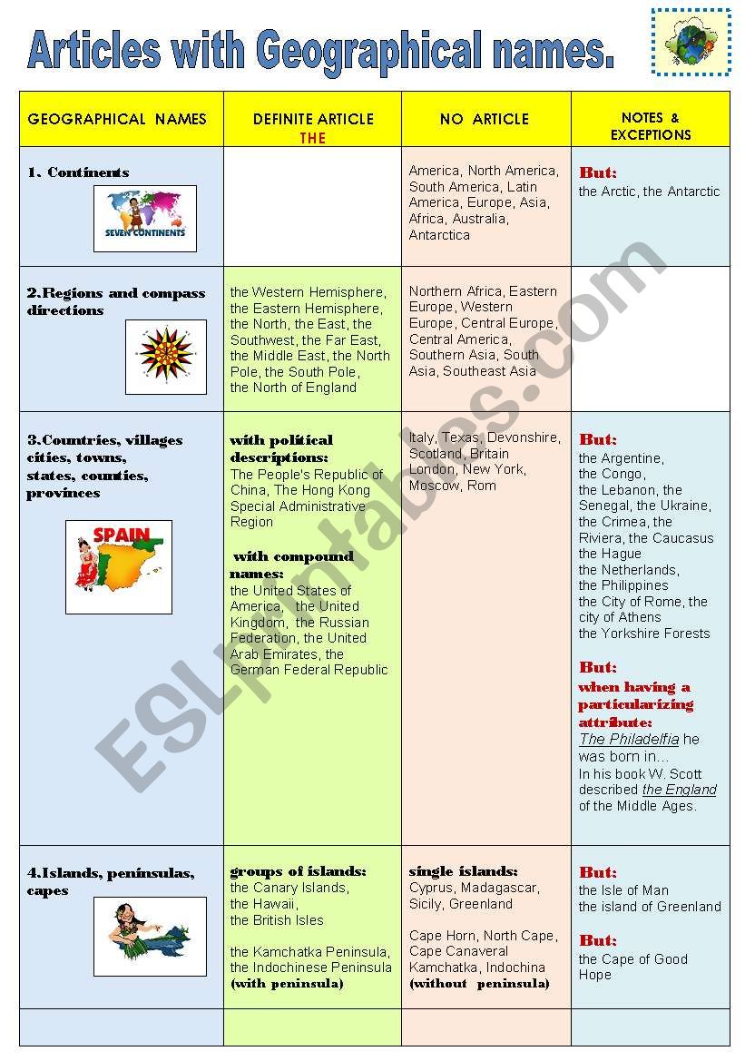 Articles with geographical names. -grammar -guide