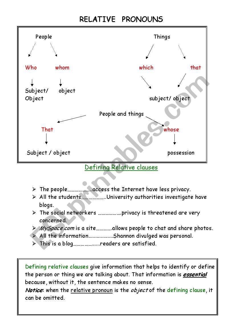 Relative Clauses worksheet