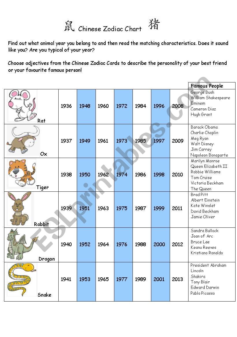 Chinese Zodiac Chart worksheet