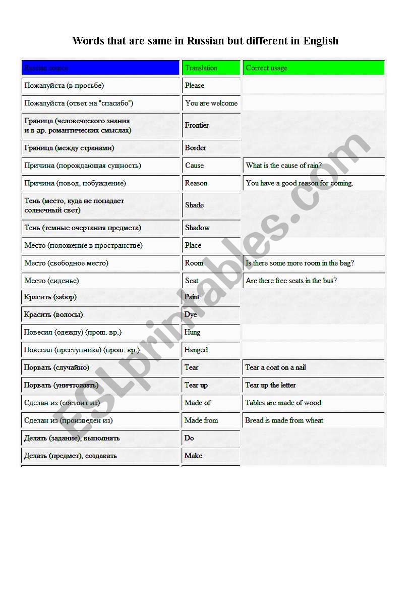 Words meaning the same in Russian but different in English
