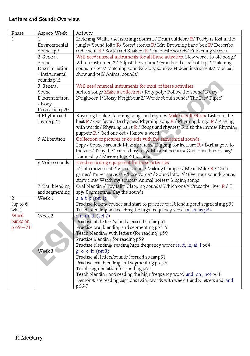 Letters and Sounds overview worksheet