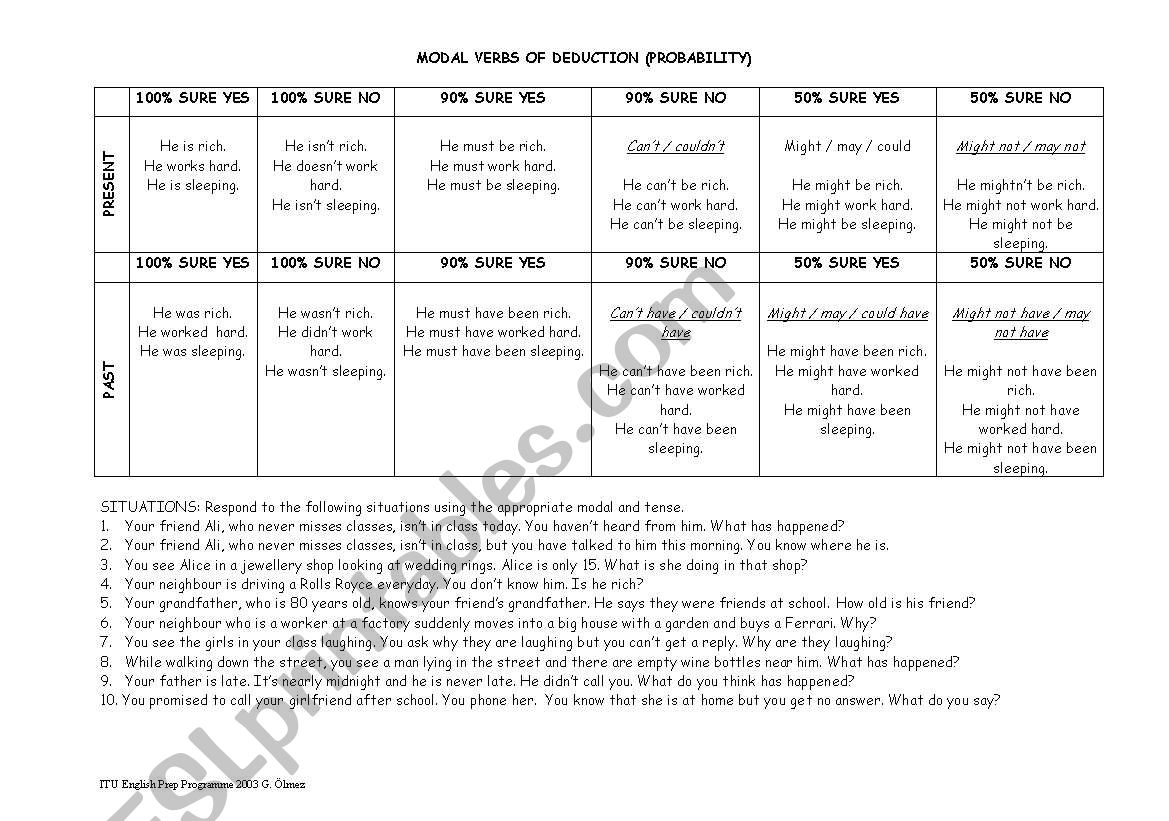 modal-verbs-of-deduction-probability-esl-worksheet-by-muhara