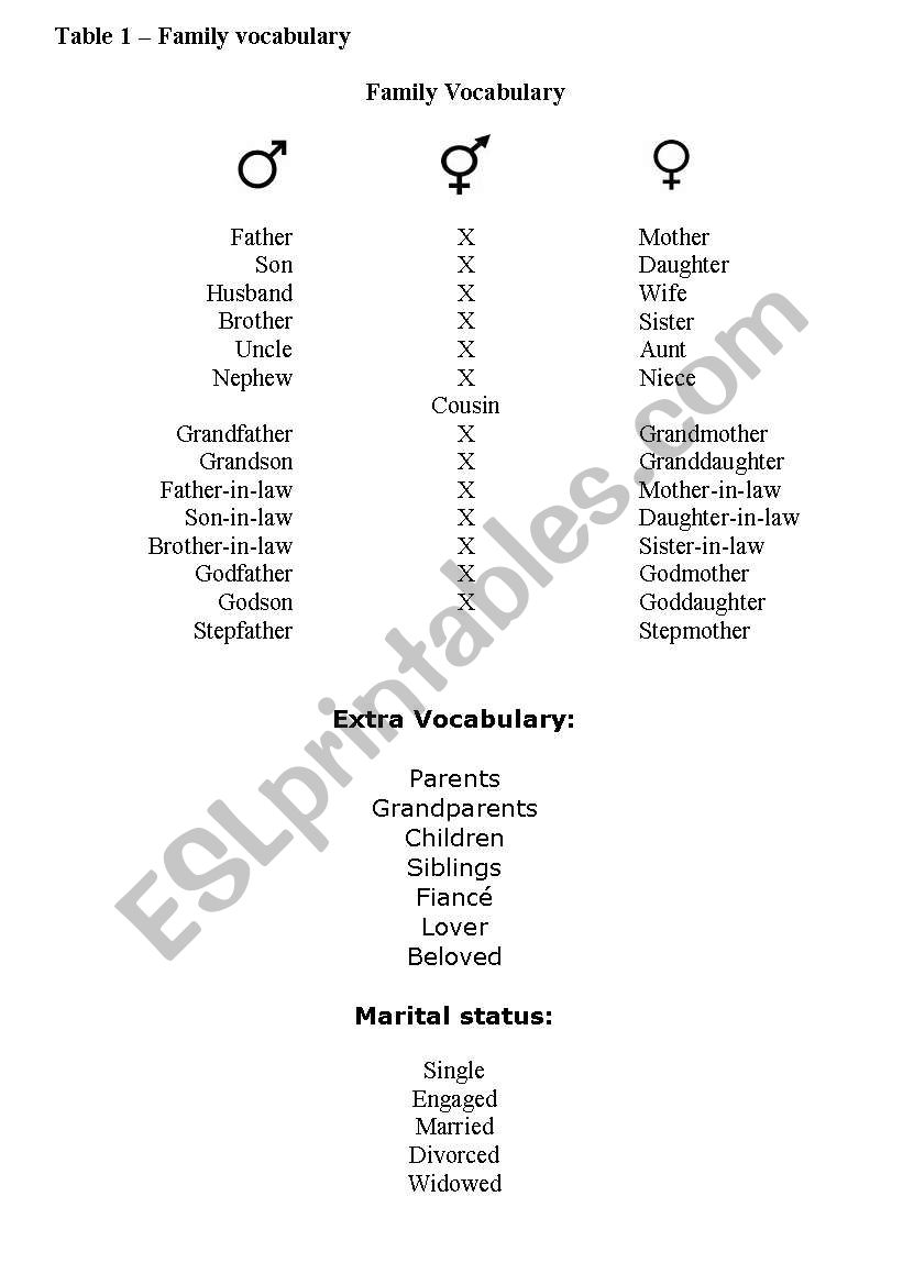 Family vocabulary worksheet