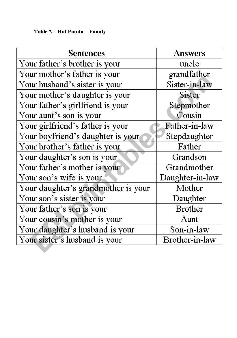 HOT POTATO worksheet