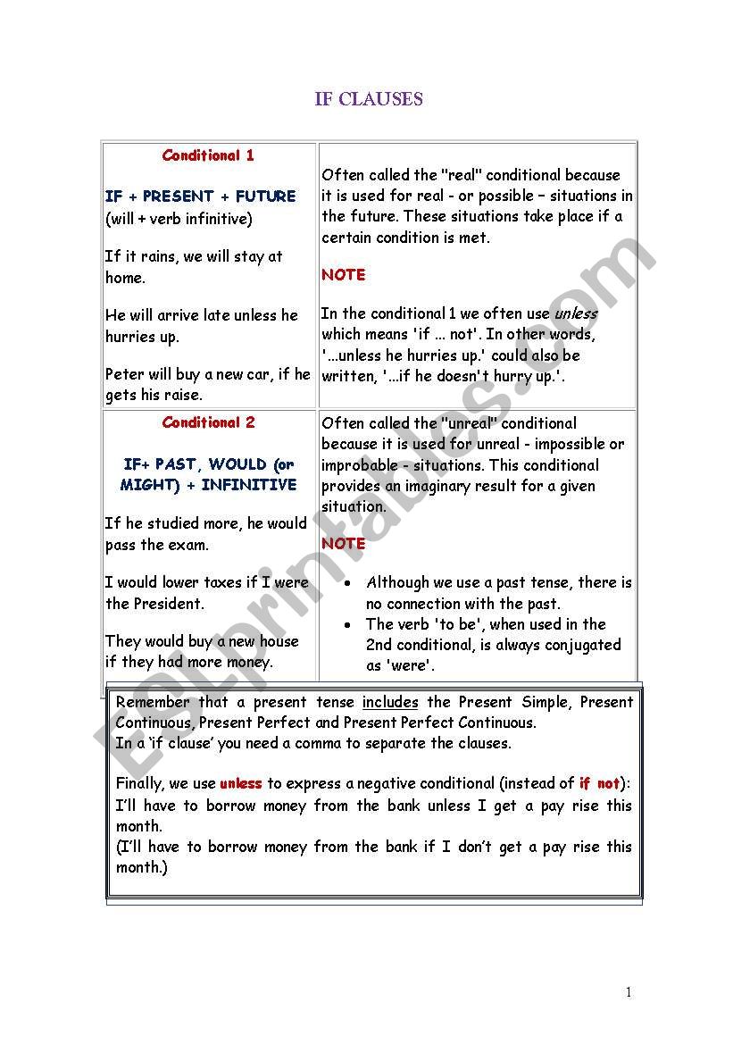If clauses type 1 and 2 worksheet
