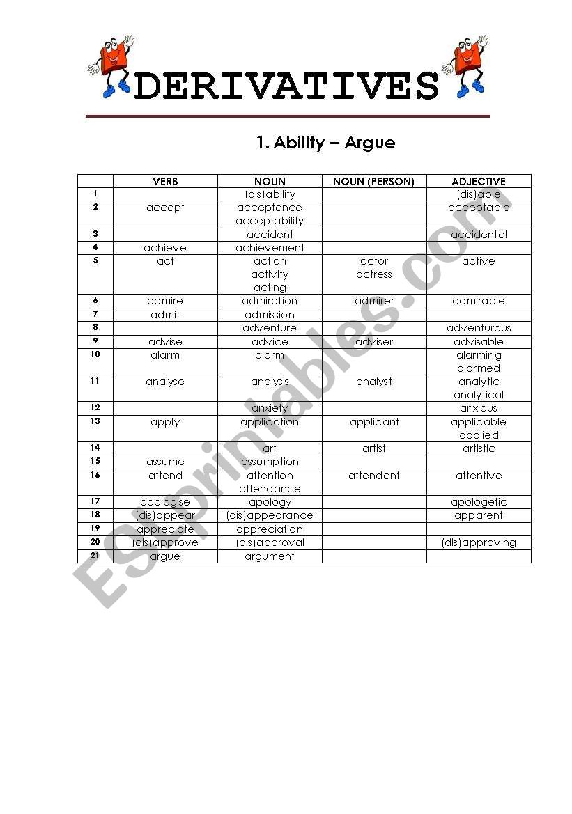 DERIVATIVES 1/4 worksheet