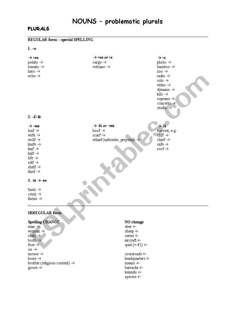 Nouns - problematic plurals worksheet