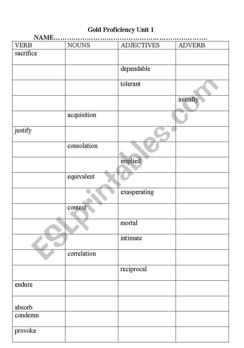 Gold Proficiency unit 1 worksheet