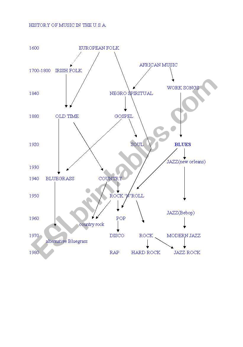 History of American music worksheet